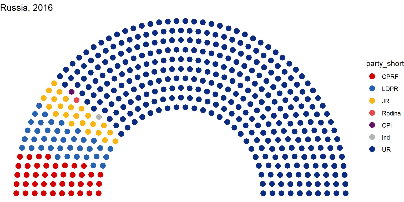 Semicircle parliament diagram in ggplot2