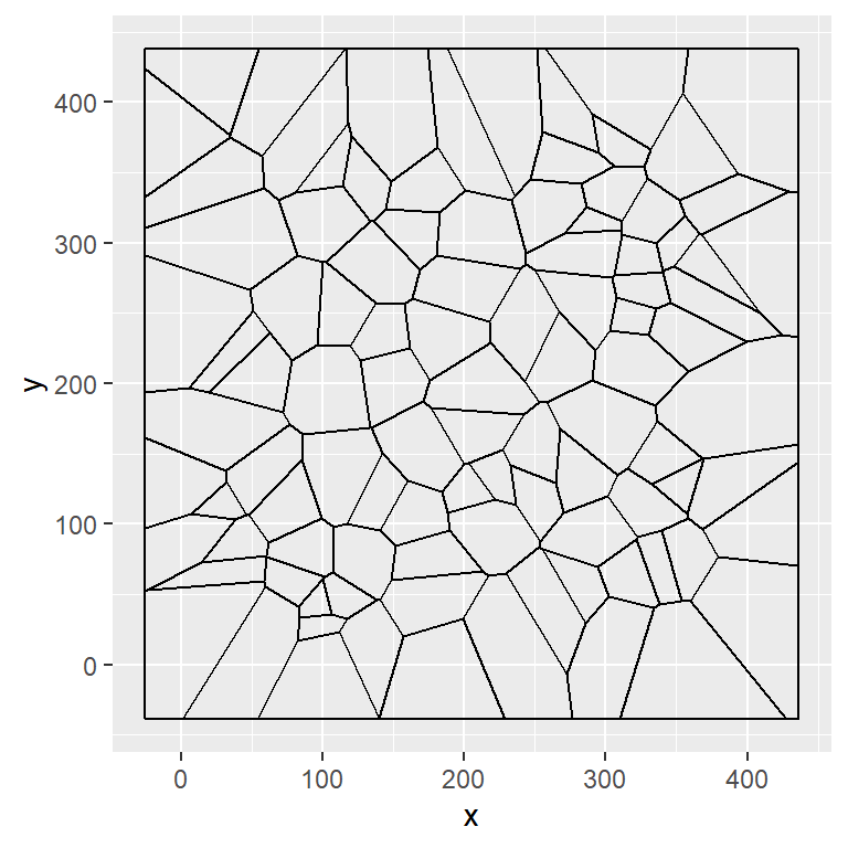 Basic Voronoi diagram with ggvoronoi