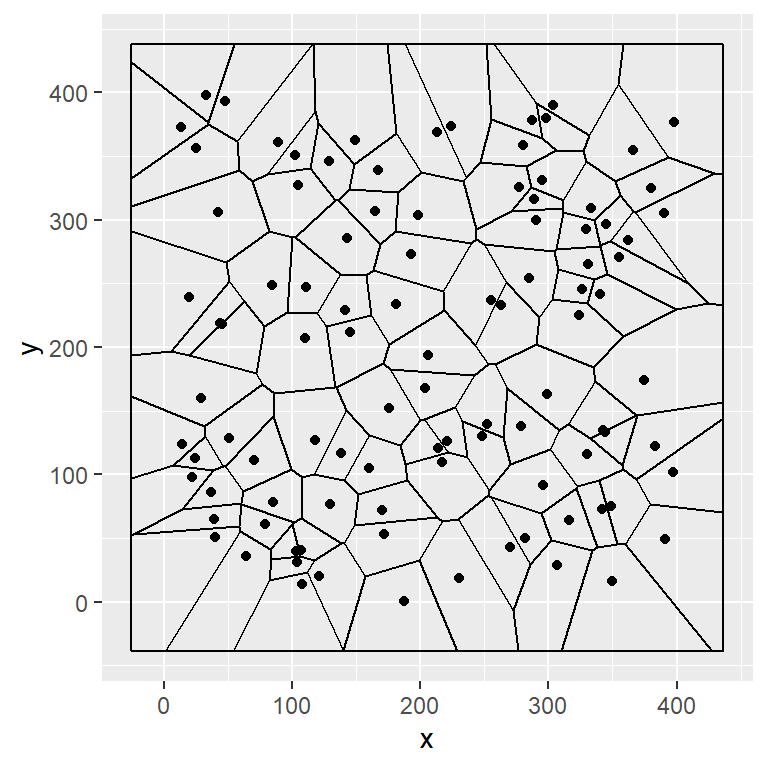 Voronoi diagram in R