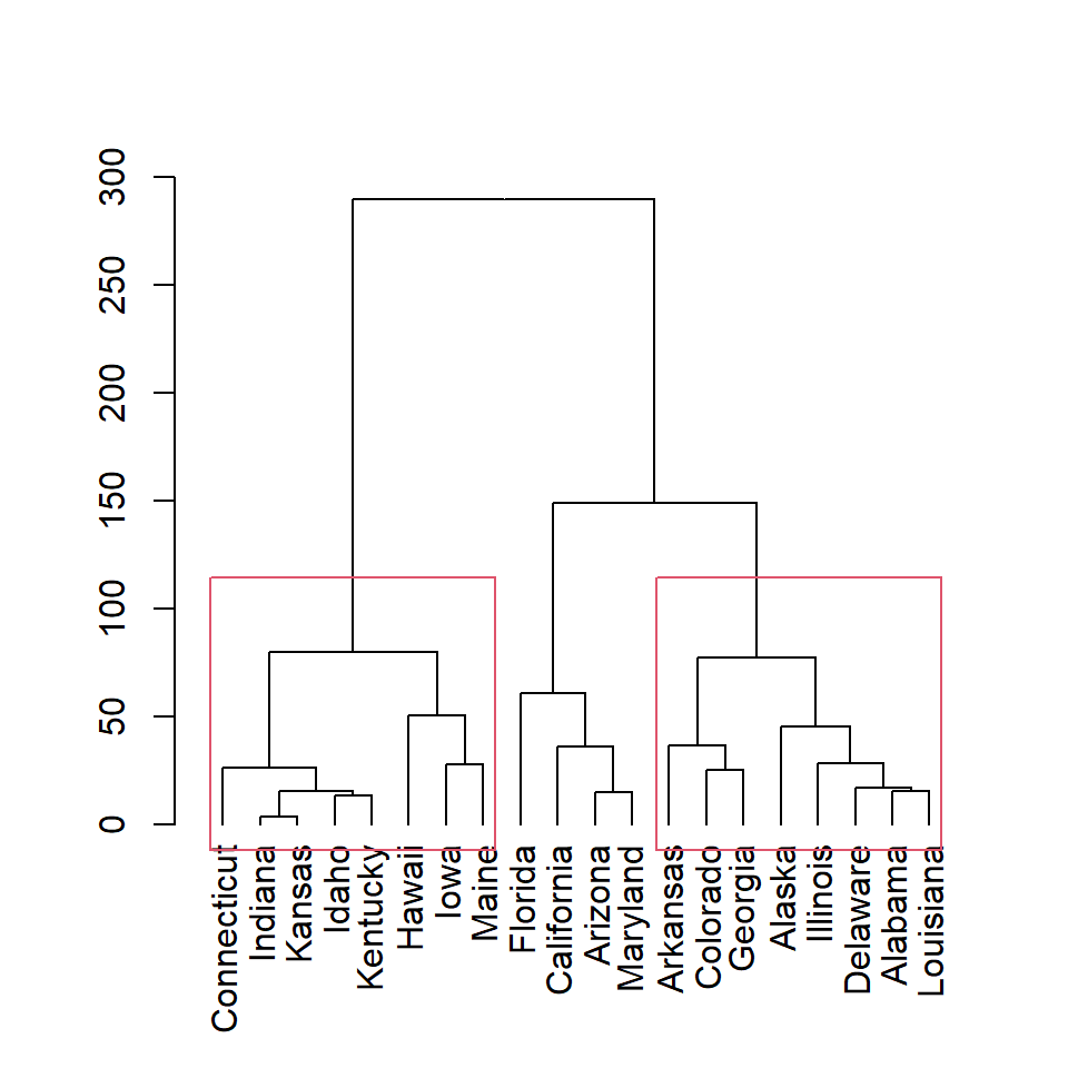 Adding rectangles to clusters in R