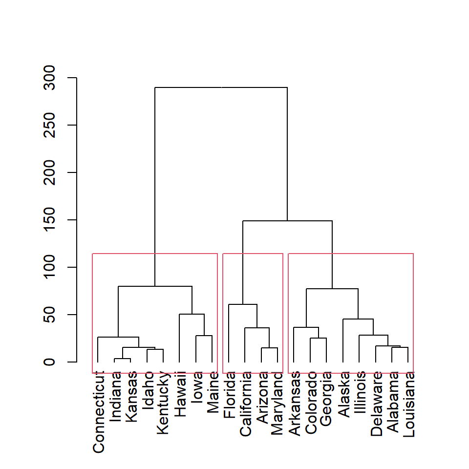 Clustering with hclust in R
