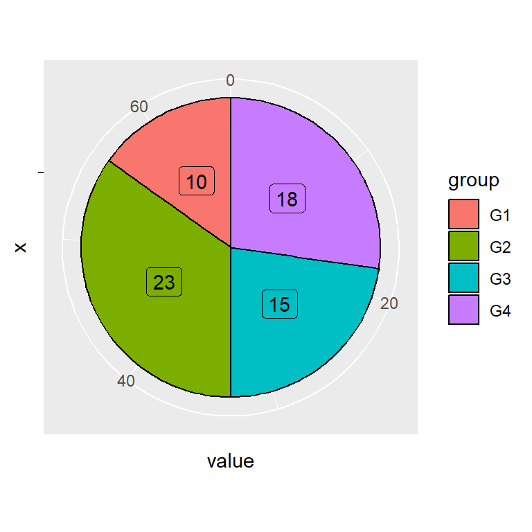 ggplot2 pie chart with labels