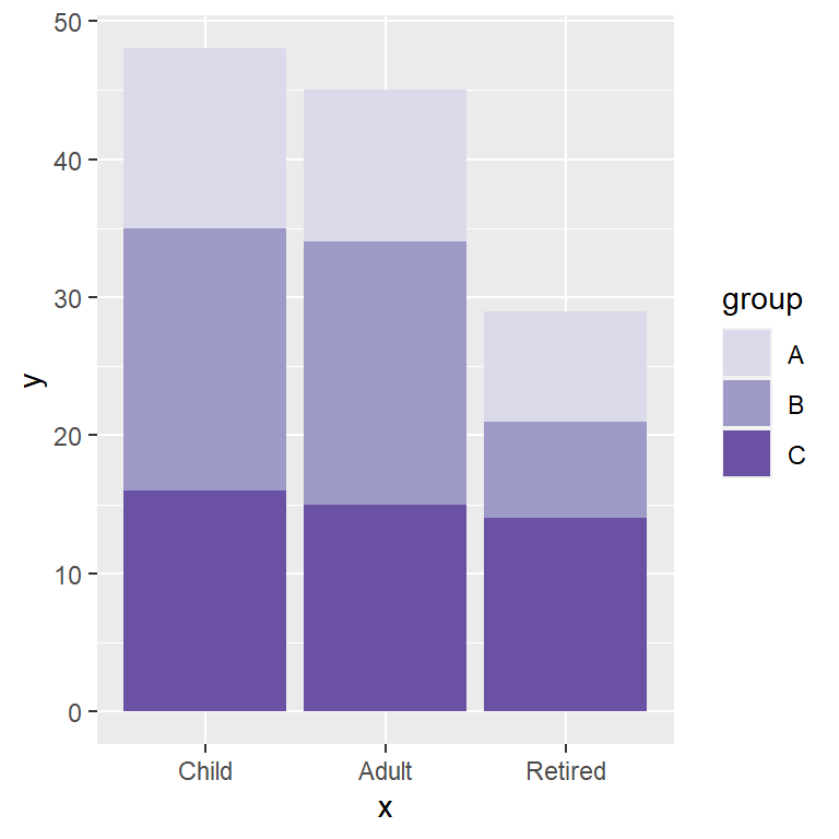 ggplot2 stacked bar chart with custom color palette