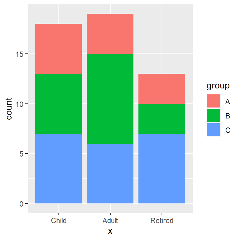 Change Order Of Stacked Bar Chart Ggplot2 Chart Examples