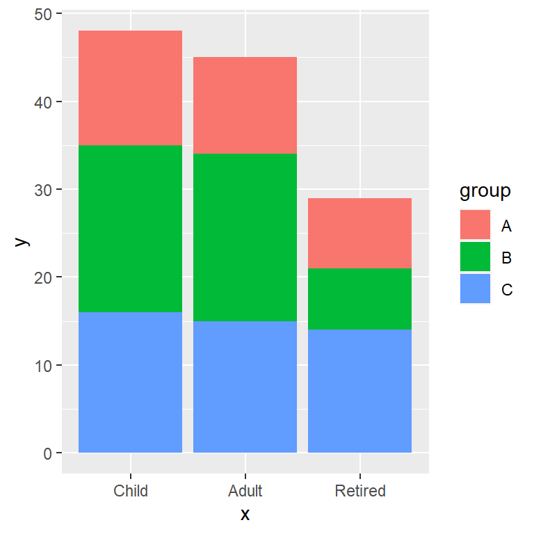 Ggplot2 Stack Bar