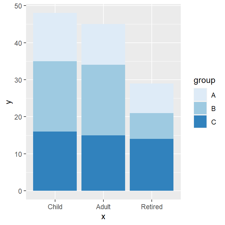 ggplot2 stacked bar graph color palette