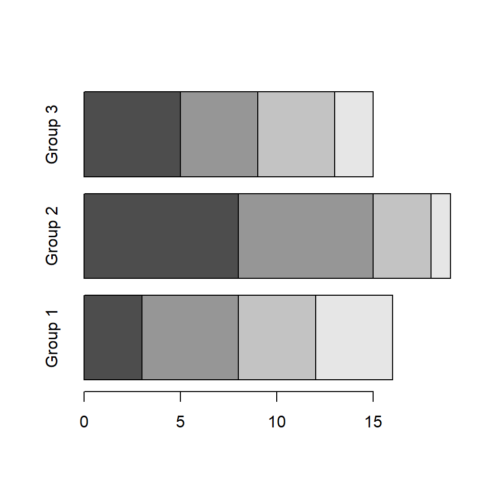 Horizontal bar chart in R