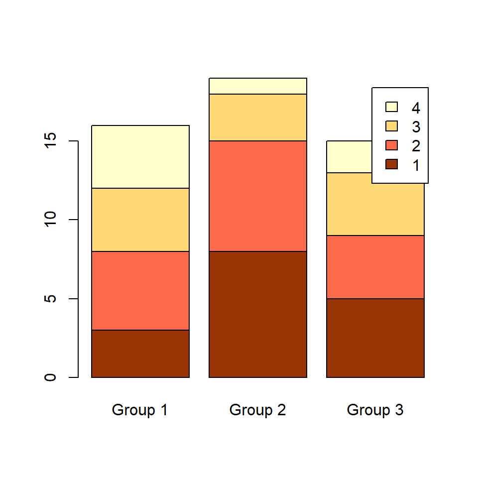 Adding a legend to a stacked bar chart