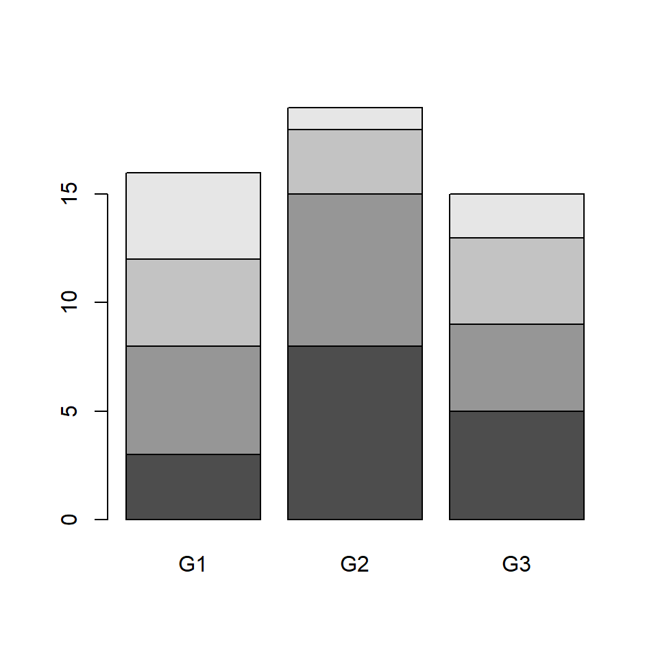 Stacked bar graph with custom names