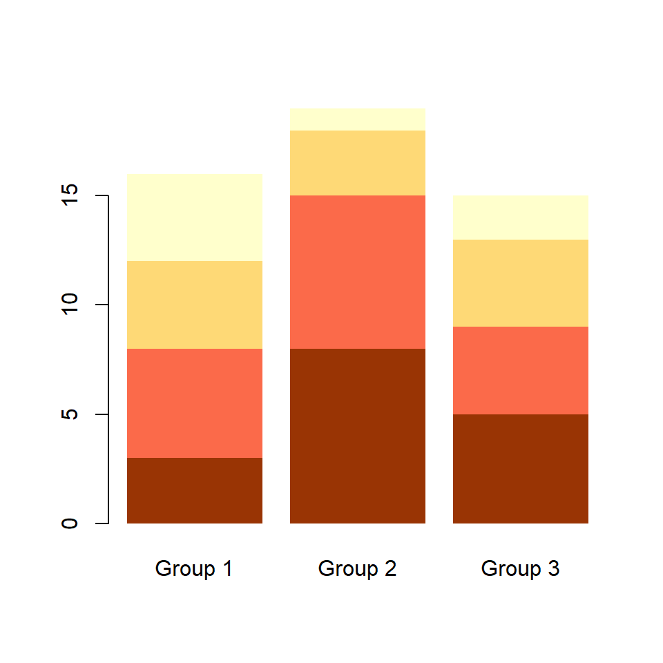 Stacked bar plot without borders in R