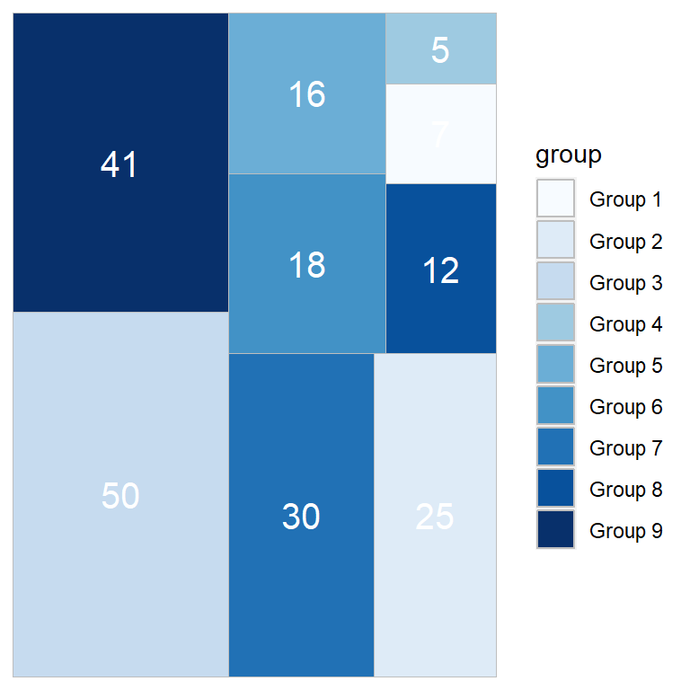 Change the colors of the treemap when using the treemapify R package