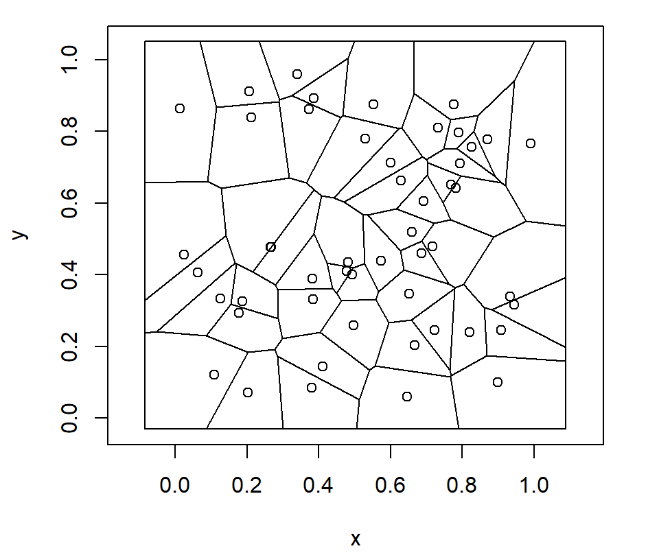 Closed Voronoi plot in R