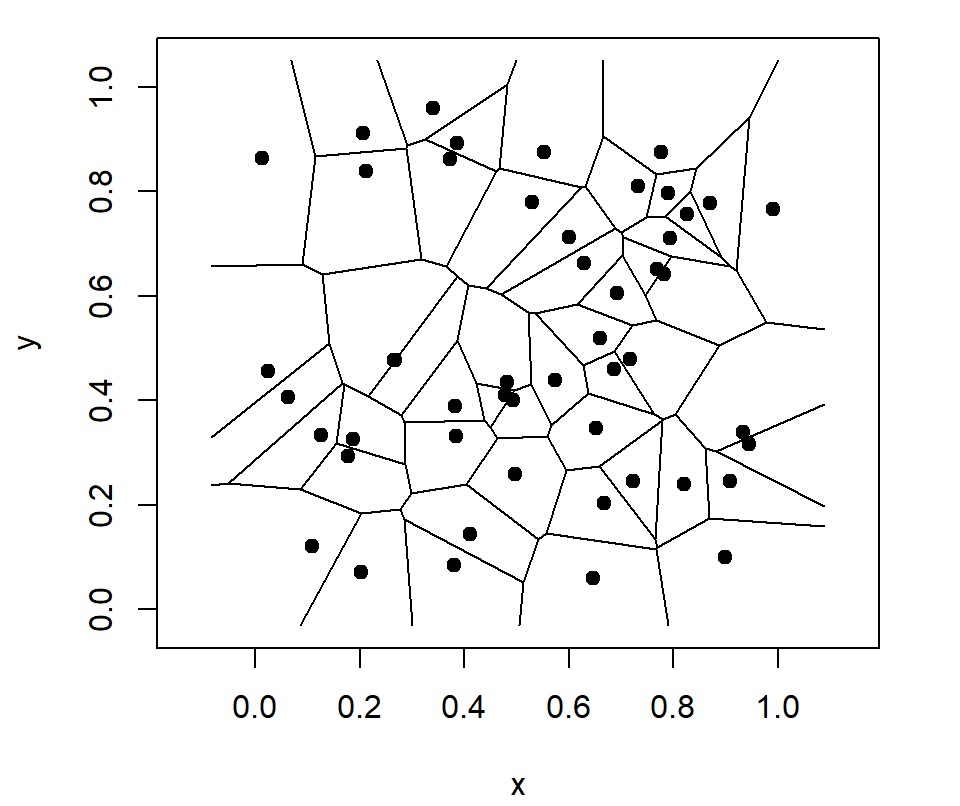 Voronoi diagram in R with deldir