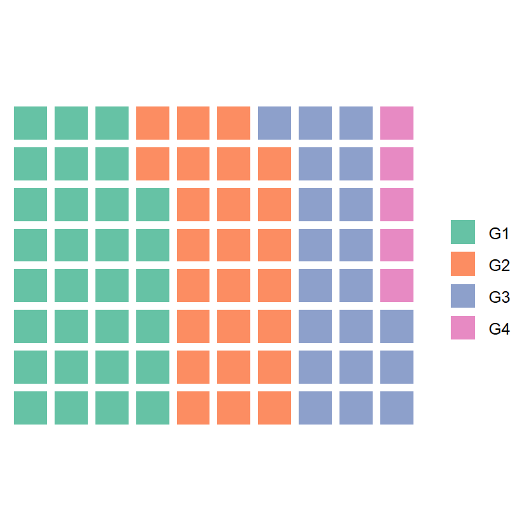 Waffle chart in R