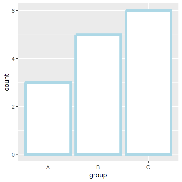 Change the color of the borders of a bar plot in ggplot2