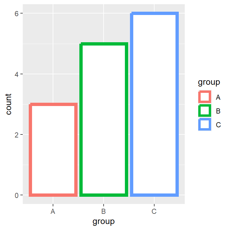 Border color of the bars of a bar graph in R
