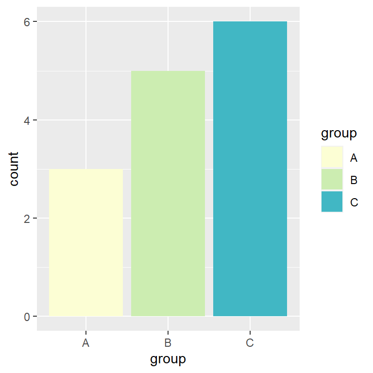 Change the colors of a bar plot in ggplot