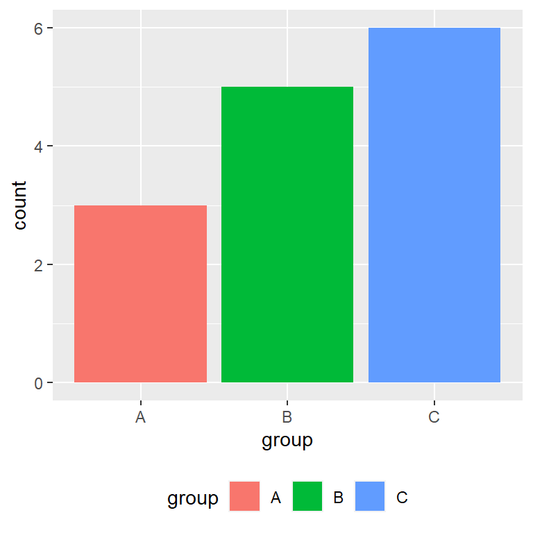 Change the legend position of a bar graph in R