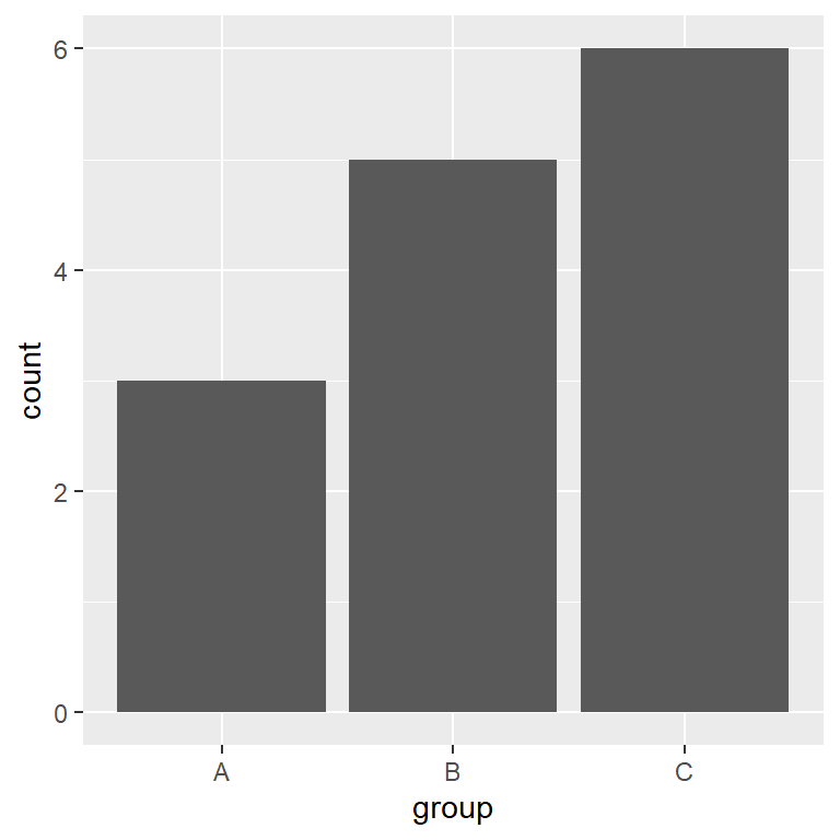 Bar chart with geom_bar and stat identity in ggplot2