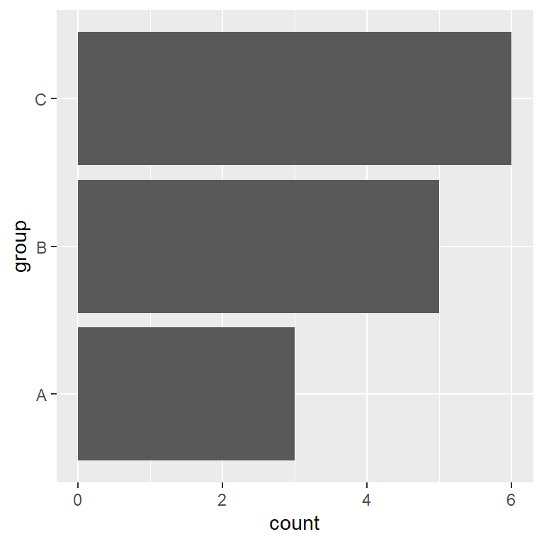 Horizontal bar plot in ggplot2