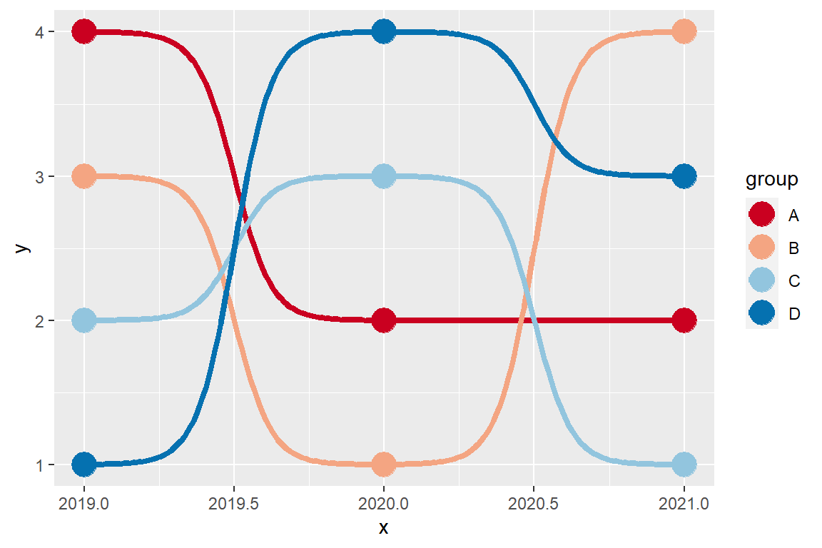 Ranking chart colors in ggplot2