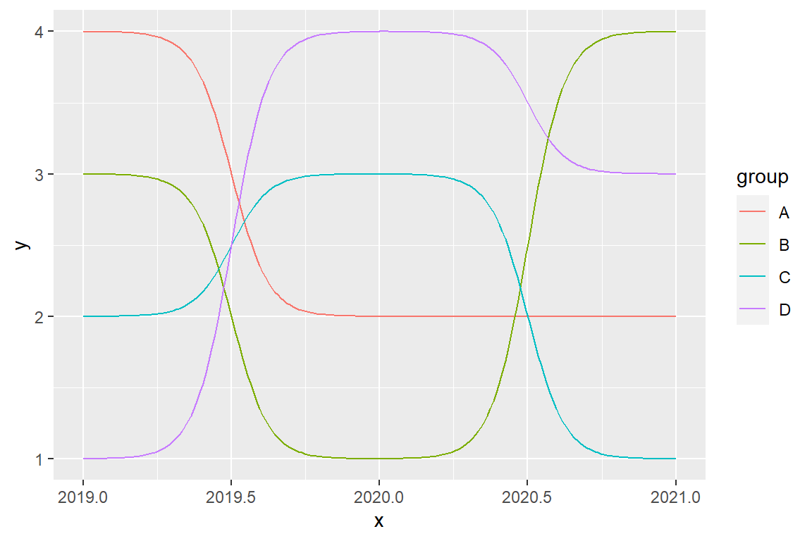 Basic bump chart in ggplot2