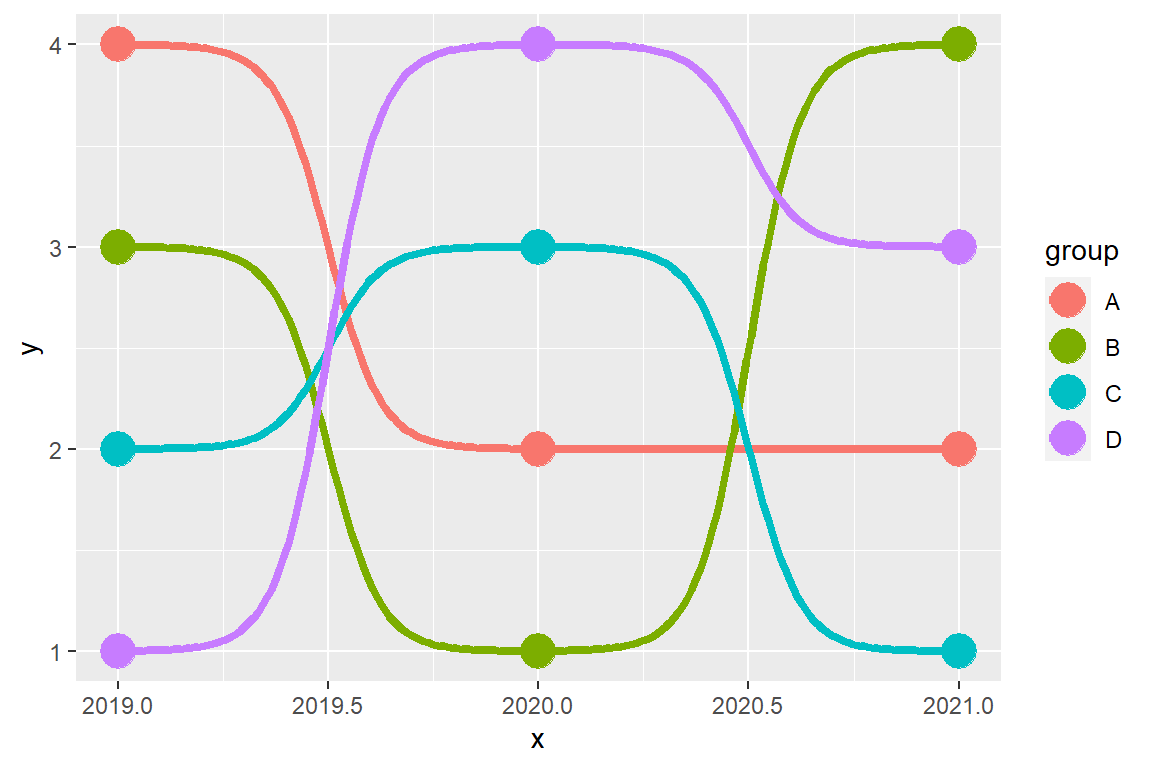 Bump chart with points in ggplot2