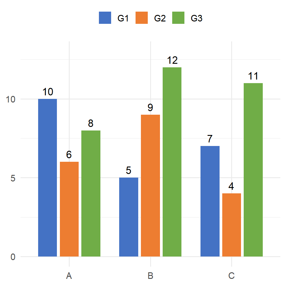 Grouped bar chart in ggplot2