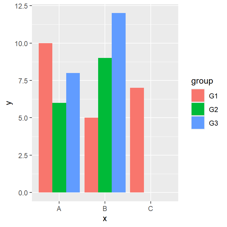 Bars with the same width in a grouped bar chart with preserve single