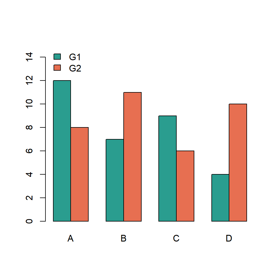 Add a legend to a grouped barplot in R