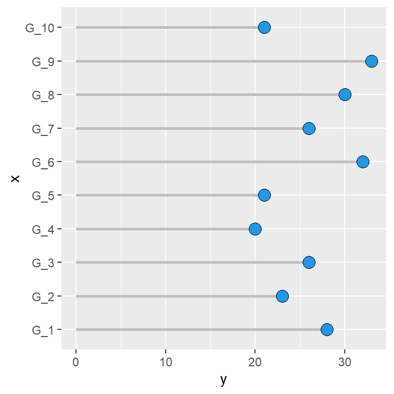 Changing the discrete axes labels in ggplot2