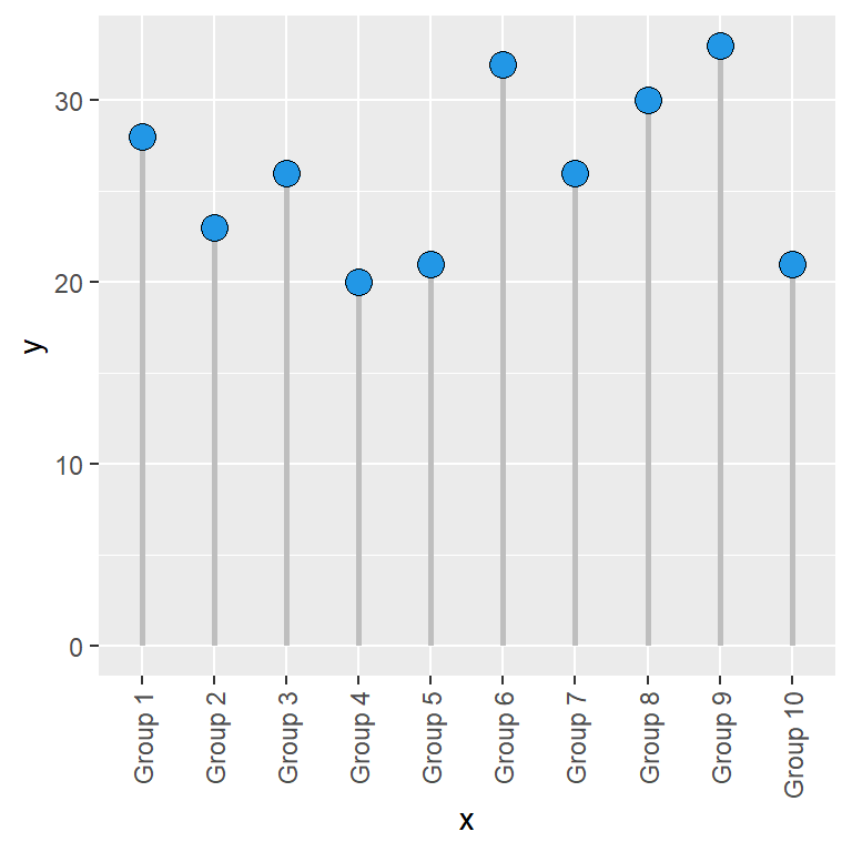 Rotate axis labels in ggplot2
