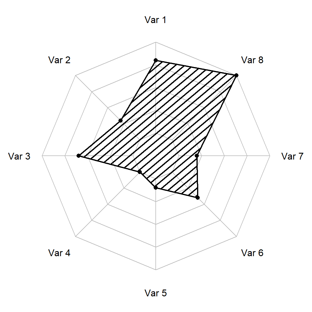 Shading lines of the radarchart polygon