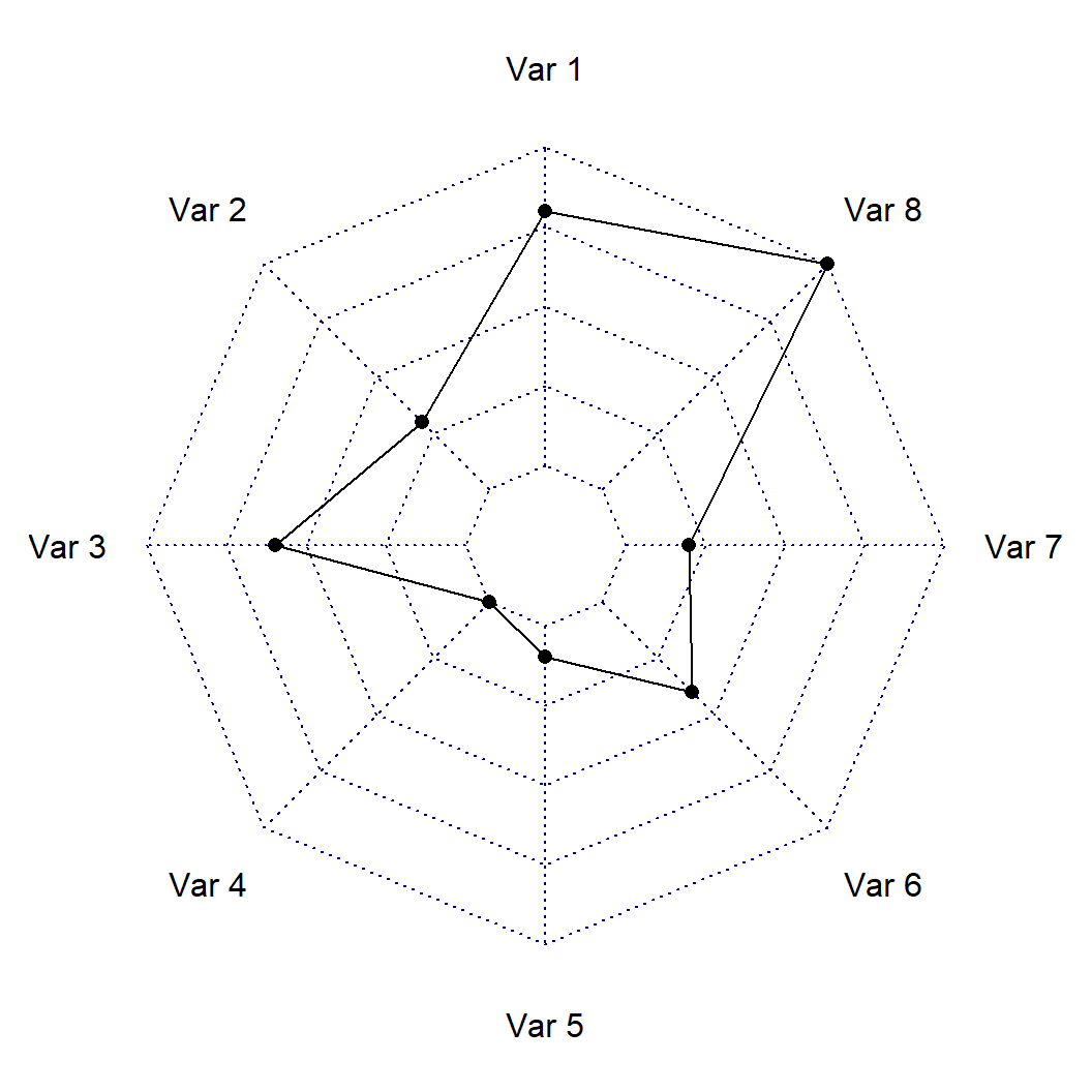 Basic radar chart with fmsb package