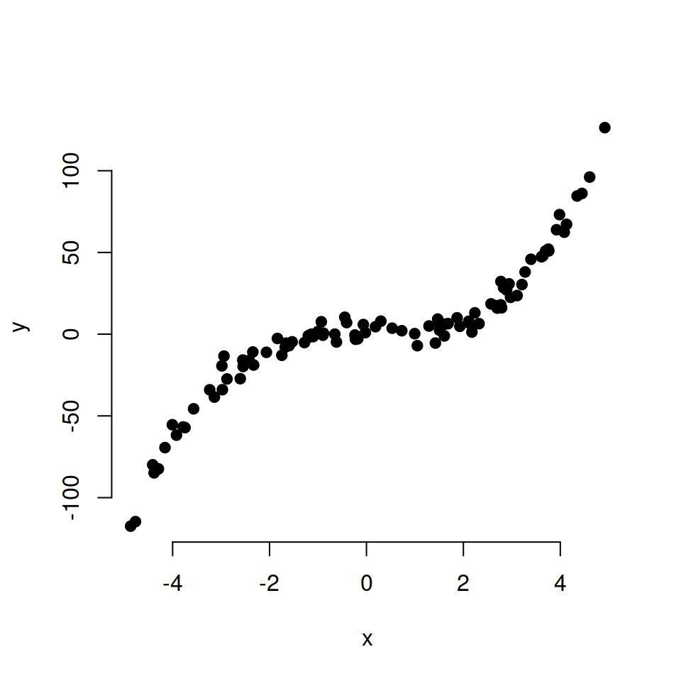 Add axis to R plot