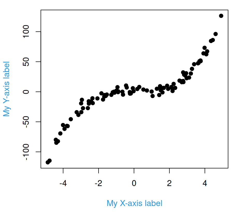 Axis color labels in R