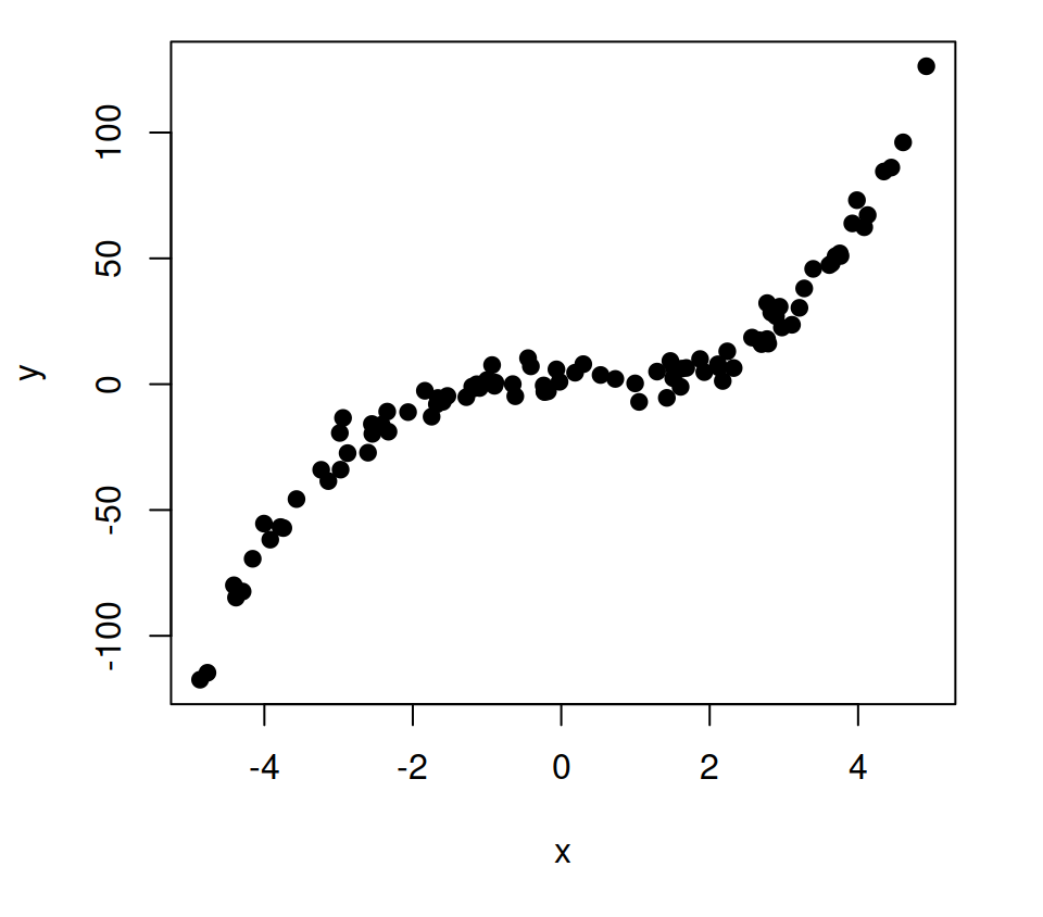 Default plot in base R