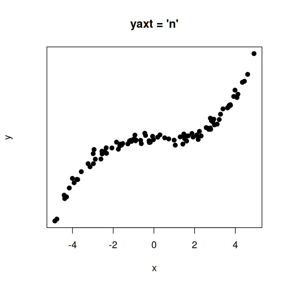 Remove Y-axis tick marks in R