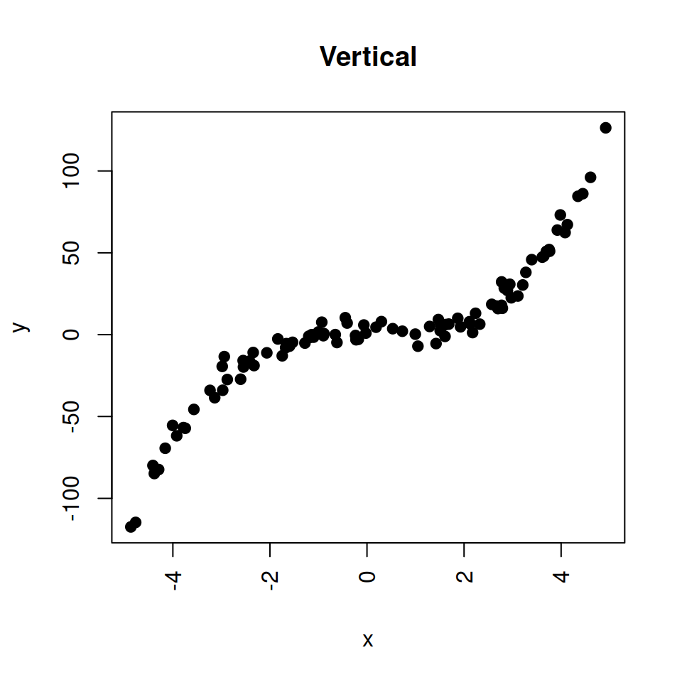 Vertical tick marks in R with las argument