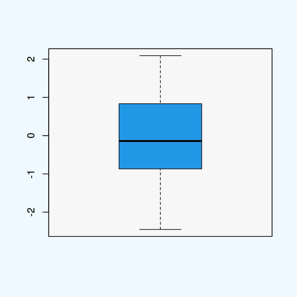Background color in R