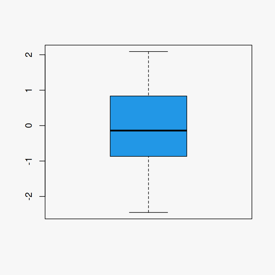 Background color of the plot area in R