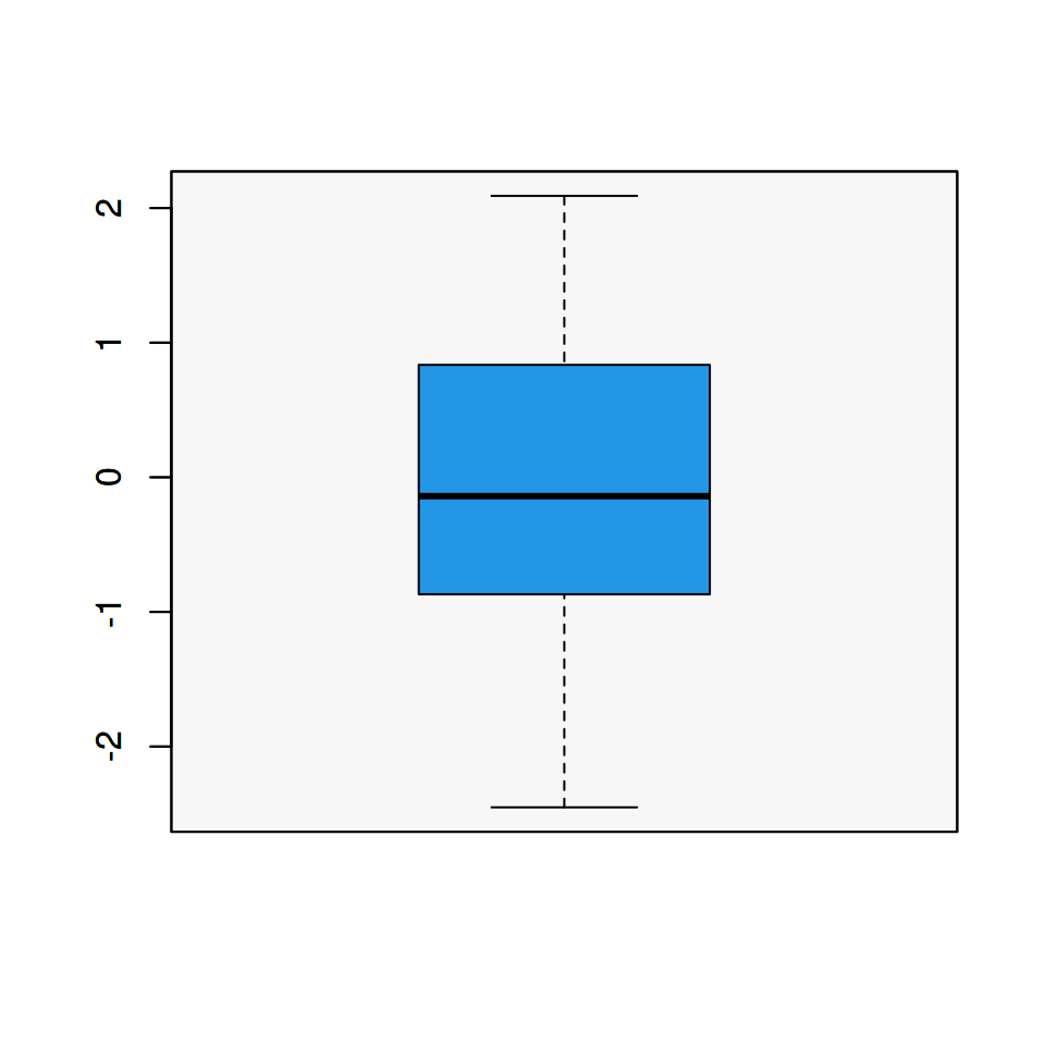 Background color of the plot region in R