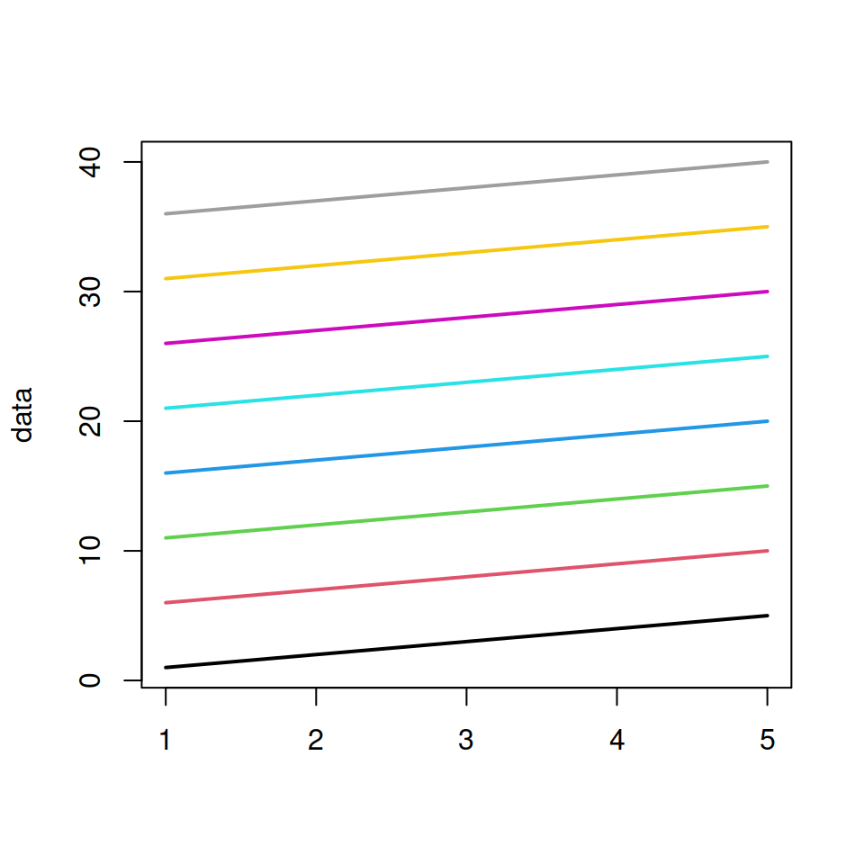 Color of the lines in R