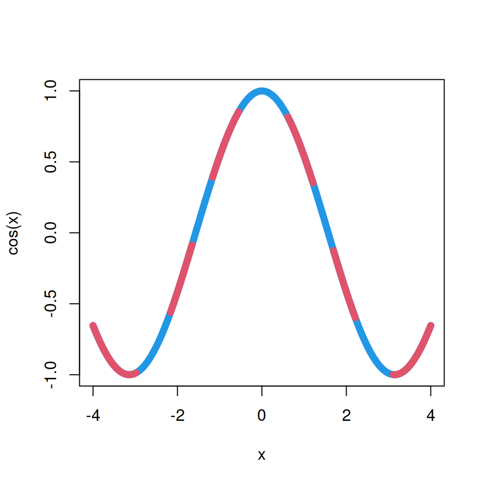 Color line pattern in R
