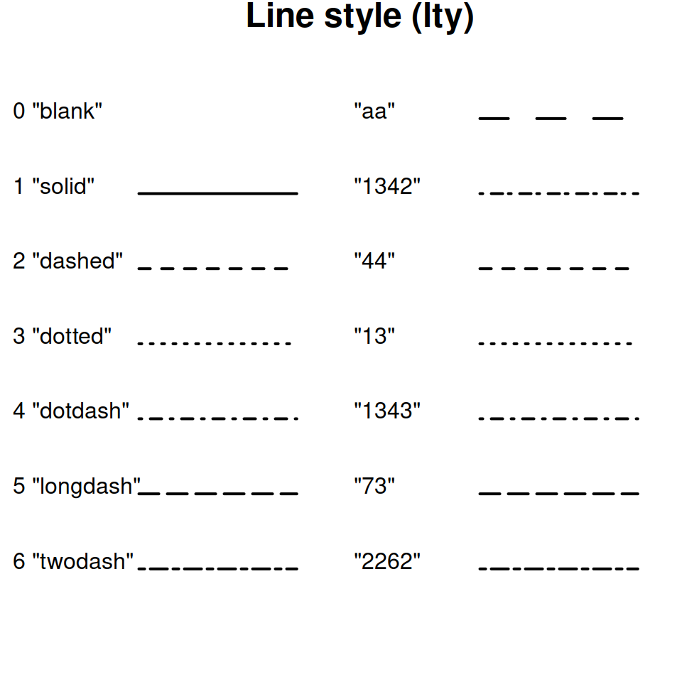 Line types