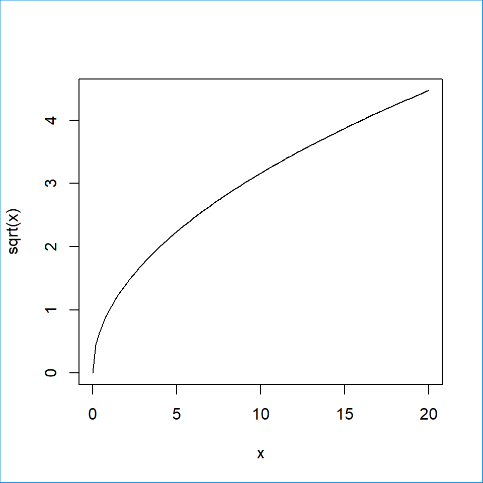 Default mai graphical parameter in R