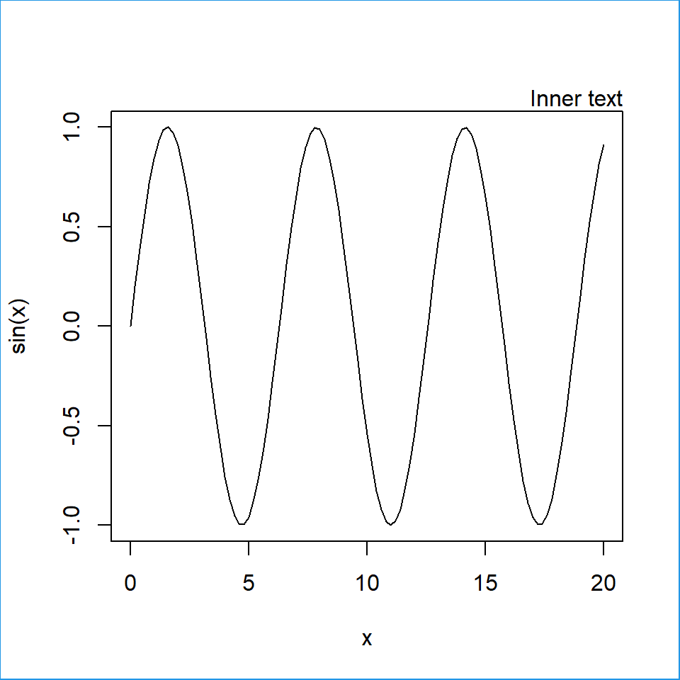 Exterior margins of a base R plot