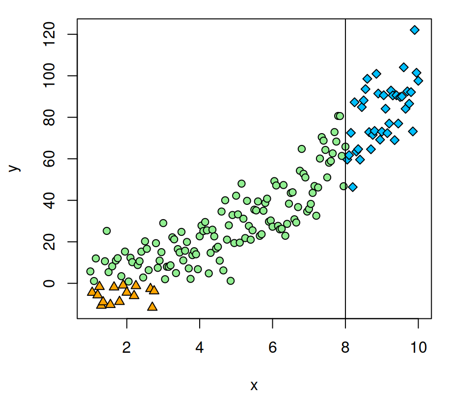 Vertical line in R with abline