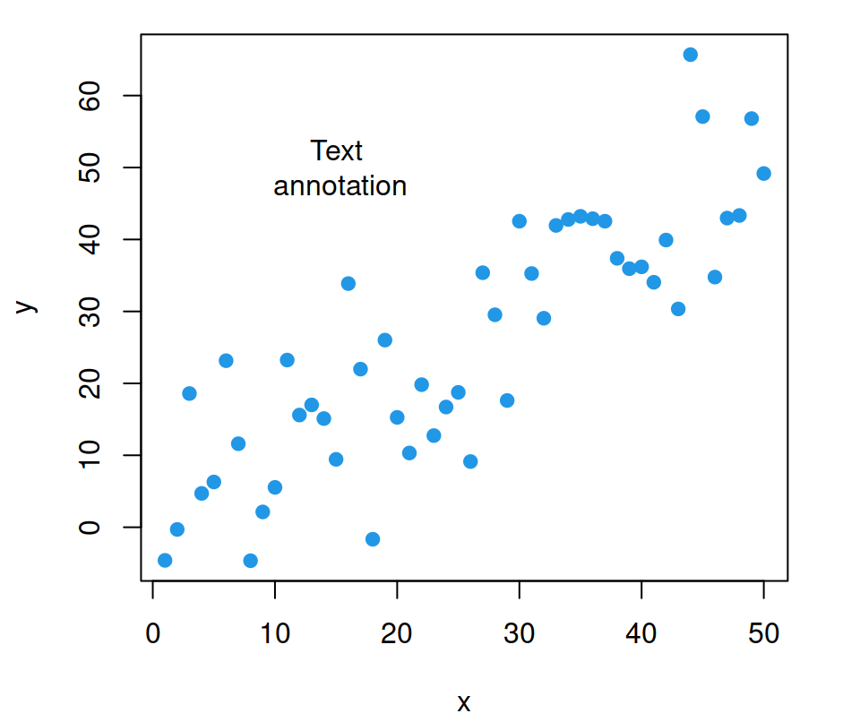 Split text annotation in R