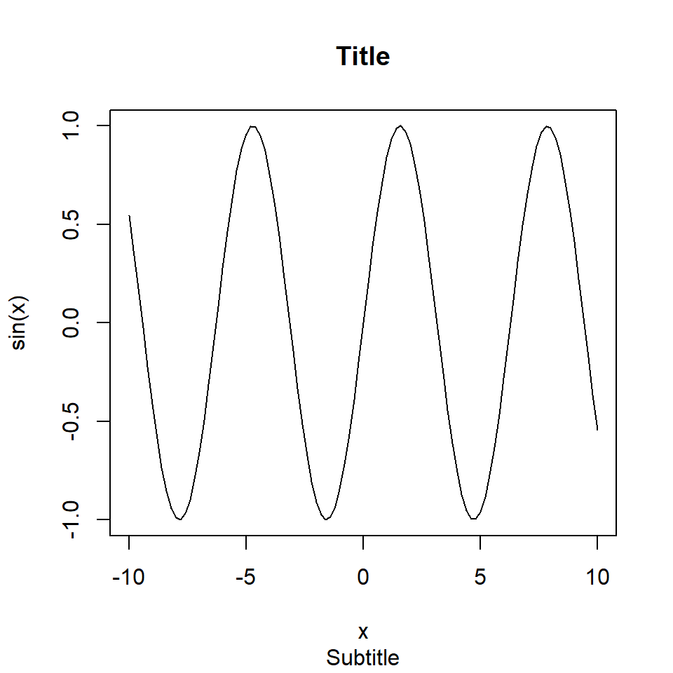 Adding a subtitle to a base R plot